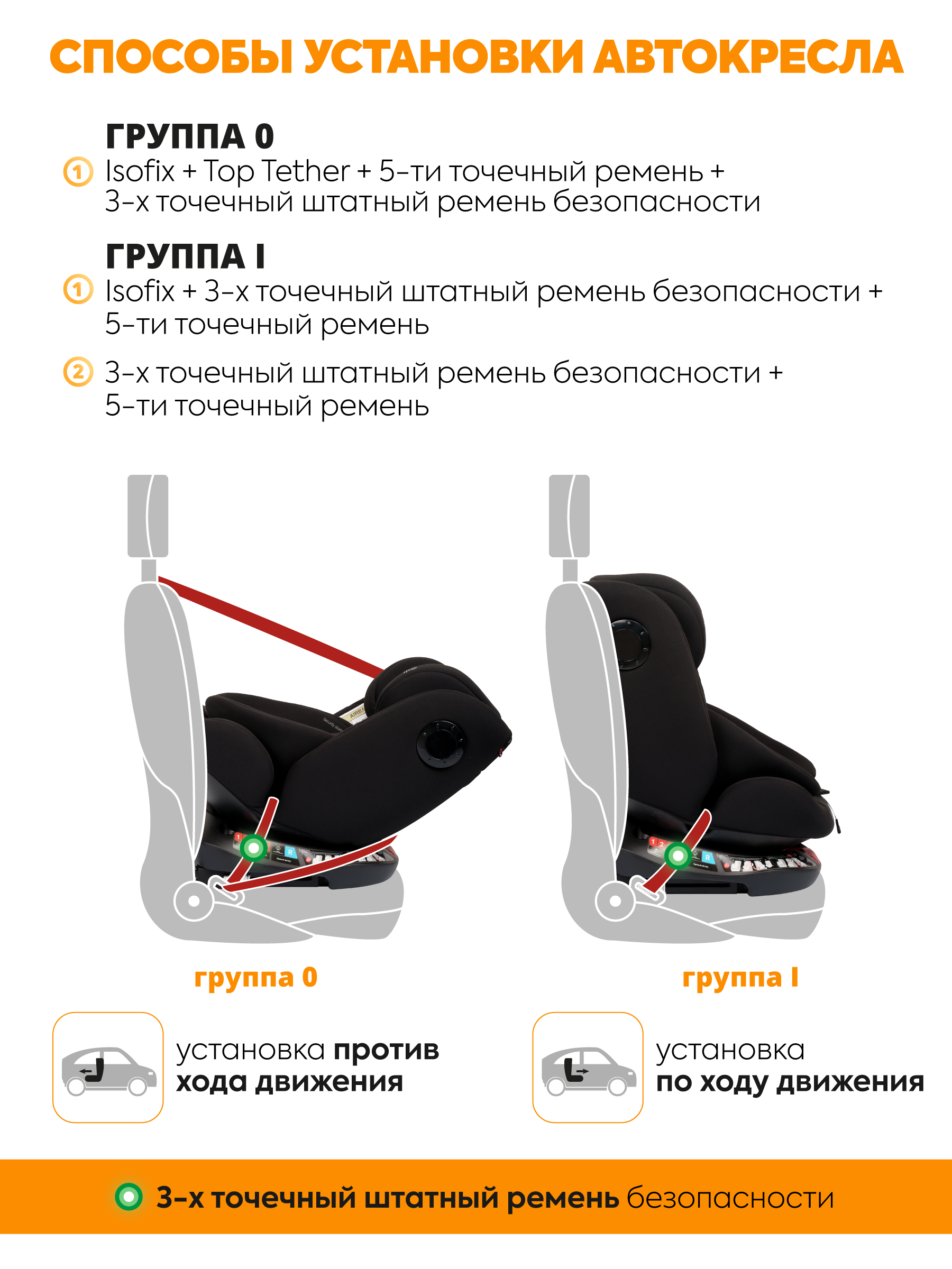 Автокресло JOVOLA Prime Isofix черный Isofix 0+/1/2/3 (0-36 кг) - фото 6