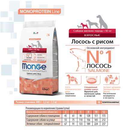 Корм для собак MONGE Monoprotein Mini мелких пород лосось с рисом 800г