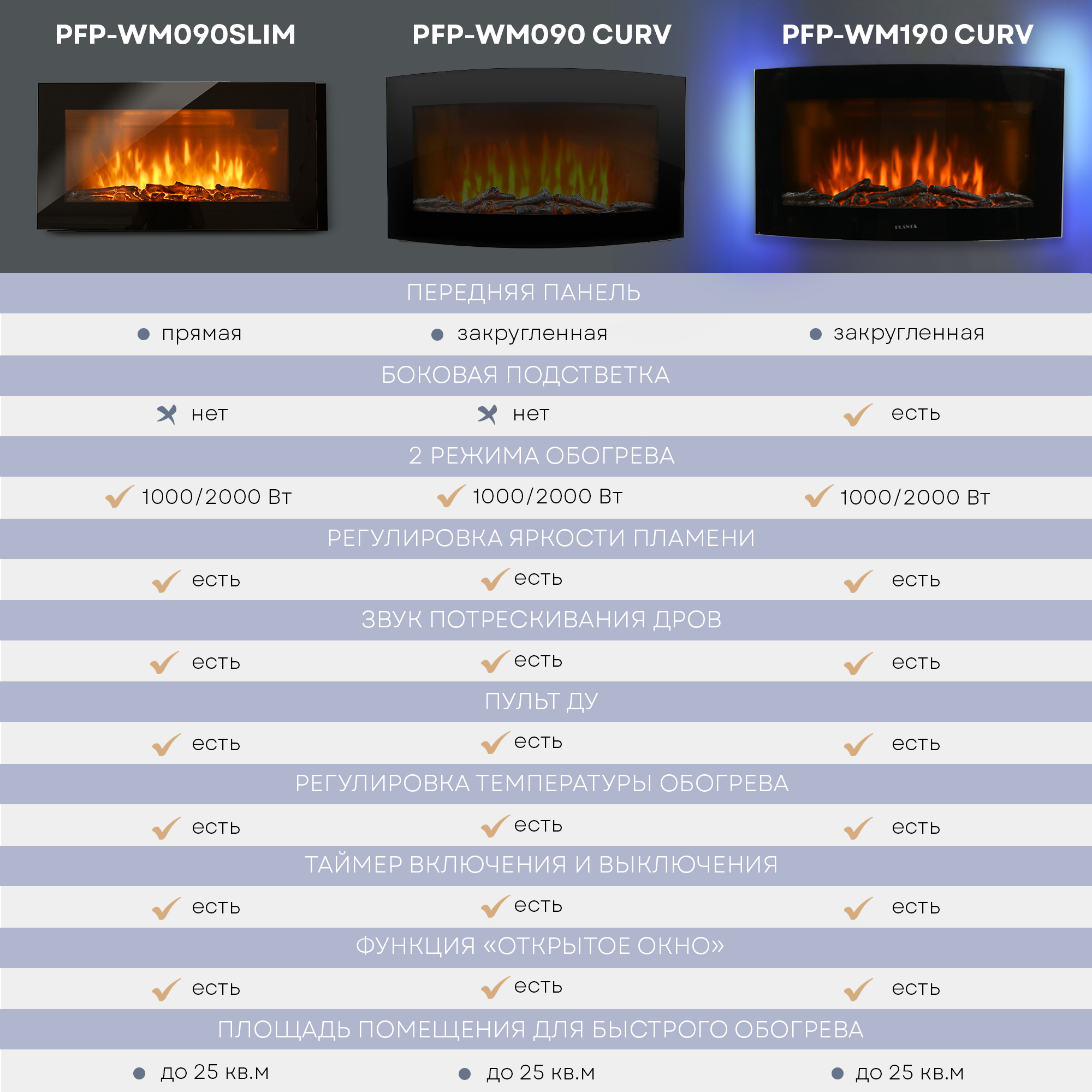 Электрокамин Planta PFP-WM190CURV настенный с боковой подсветкой панорамный корпус - фото 14