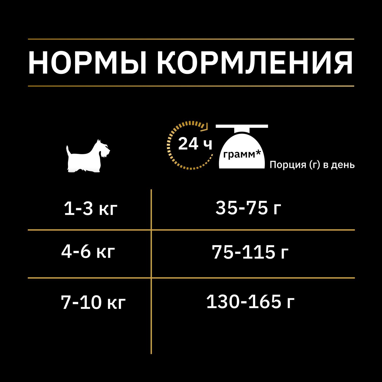 Корм для собак PRO PLAN Nature Elements мелких и карликовых пород ягненок 7кг - фото 8