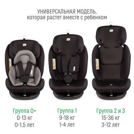 автомобильное кресло SmartTravel УУД Smart Travel Boss Isofix гр.0+/I/II/III черный