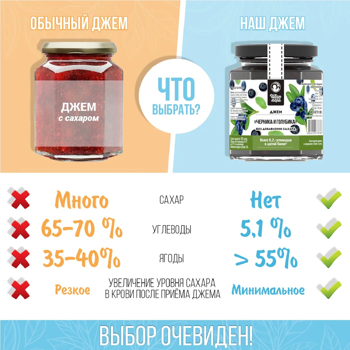 Джем низкокалорийный Иван-поле Черника и голубика без сахара и глютена 180 г - фото 3