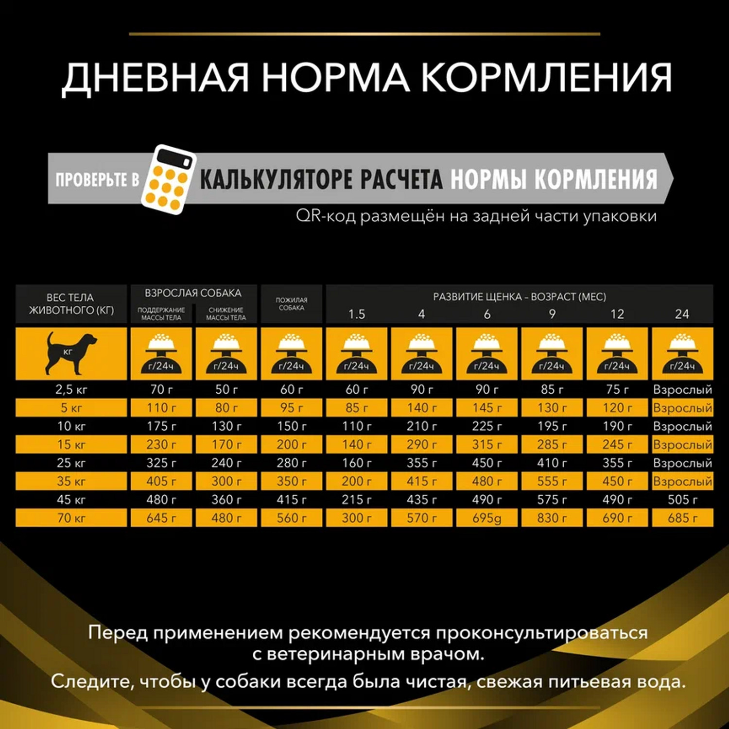 Корм для собак Purina Pro Plan Veterinary diets JM при патологии суставов 12кг - фото 11