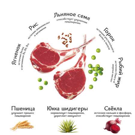 Корм для собак Roybis 1кг с ягненком полнорационный для взрослых активных средних и крупных пород