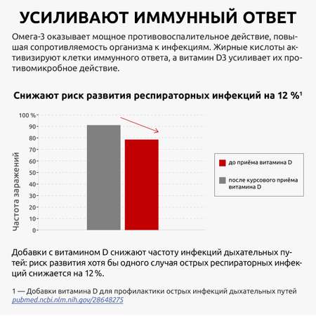 Комплекс для иммунитета UltraBalance Витамин Д3 60 капсул и омега 3 мини