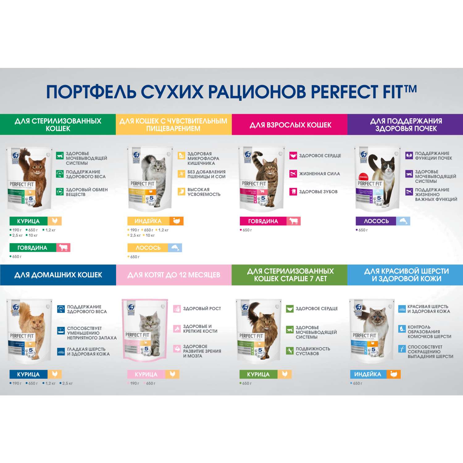 Корм сухой для кошек PerfectFit 190г с индейкой с чувствительным пищеварением - фото 8