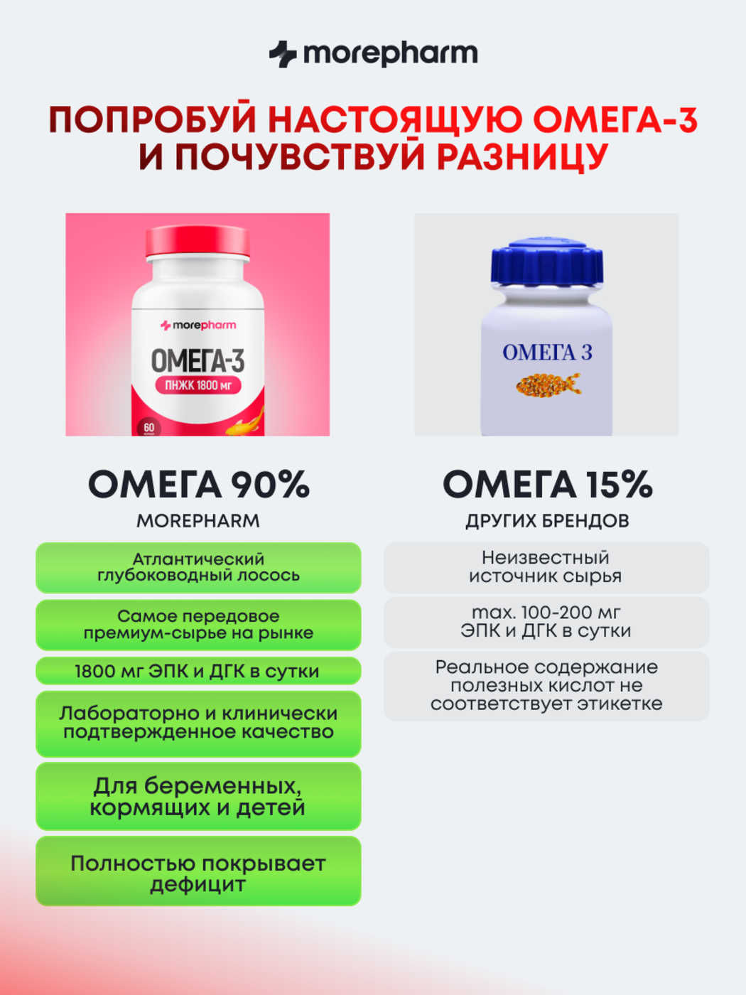 БАД morepharm БАД morepharm Омега 3 рыбий жир в капсулах 1800мг - фото 6