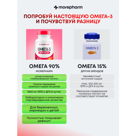 БАД morepharm morepharm Омега 3 рыбий жир в капсулах 1800мг