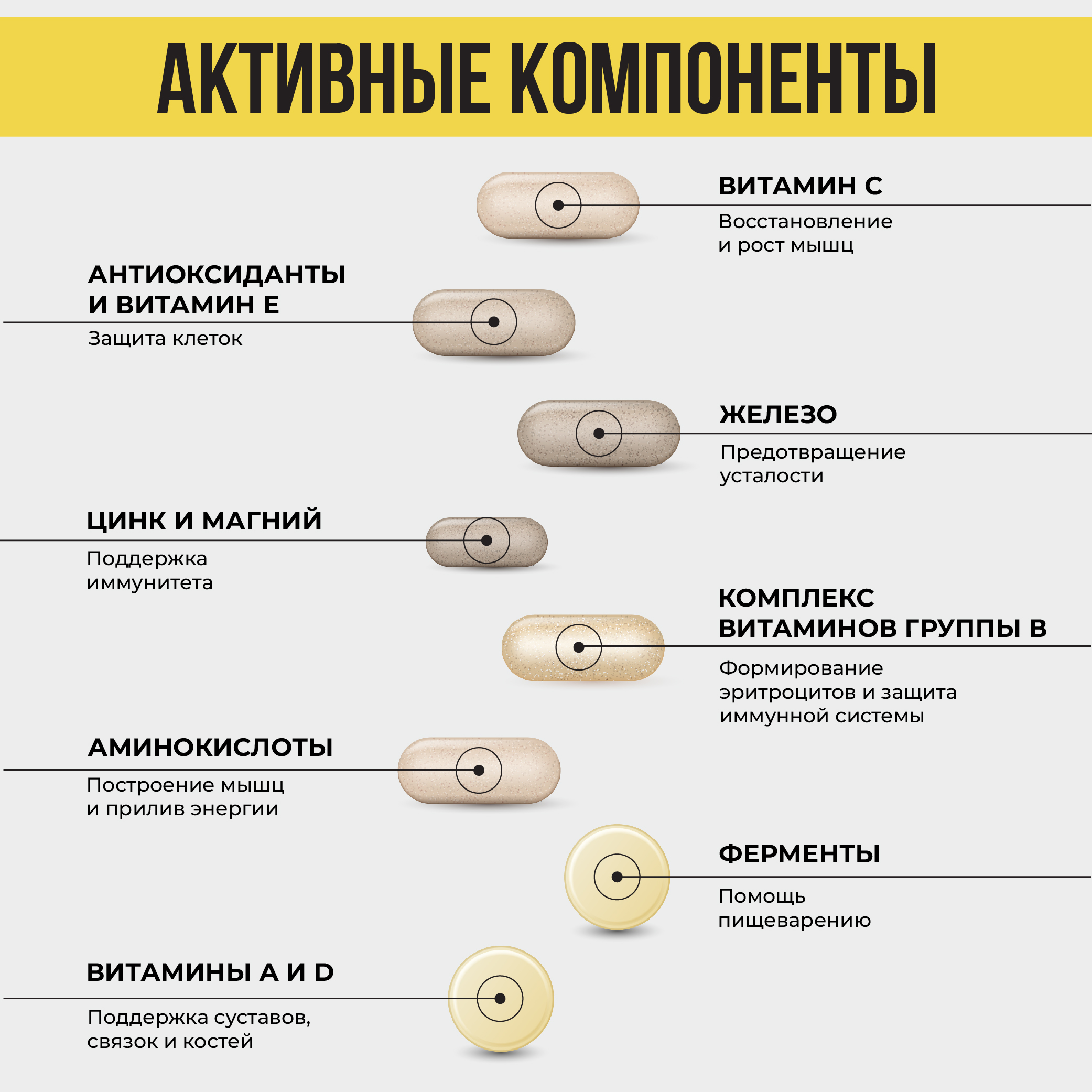 Комплекс витаминов и минералов Animal Pak 44 пакета по 11 таблеток - фото 4