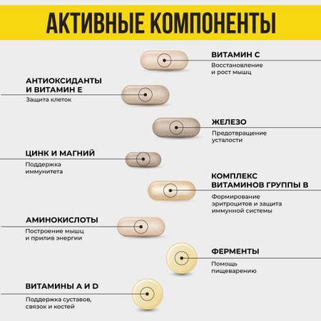 Комплекс витаминов и минералов Animal Pak 44 пакета по 11 таблеток