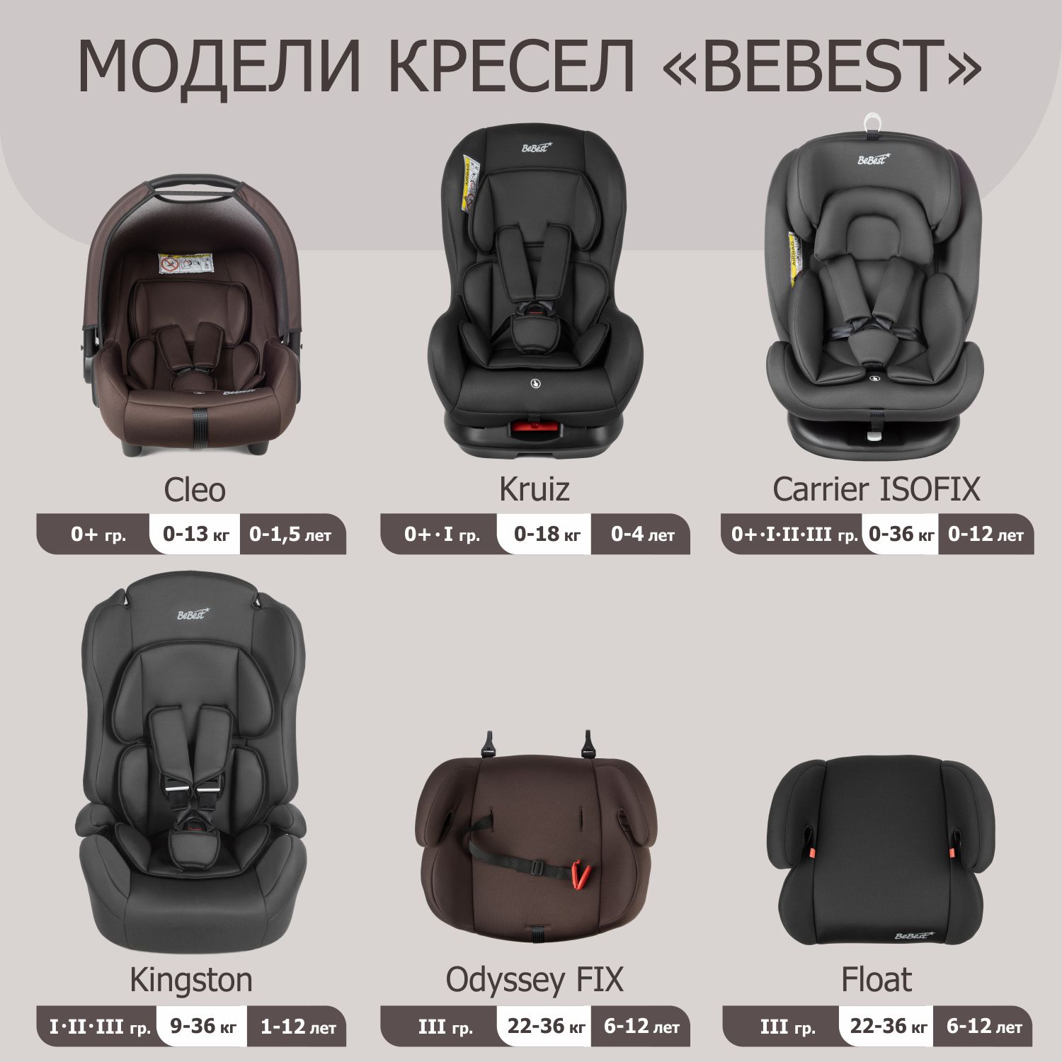 Автокресло детское поворотное BeBest Carrier Isofix Lux от 0 до 36 кг dark - фото 17