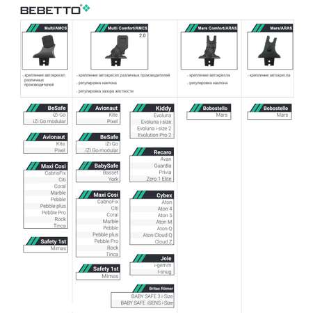 Адаптер для автокресла на коляску Bebetto Bobostello Multi Comfort/AMCS 2.0
