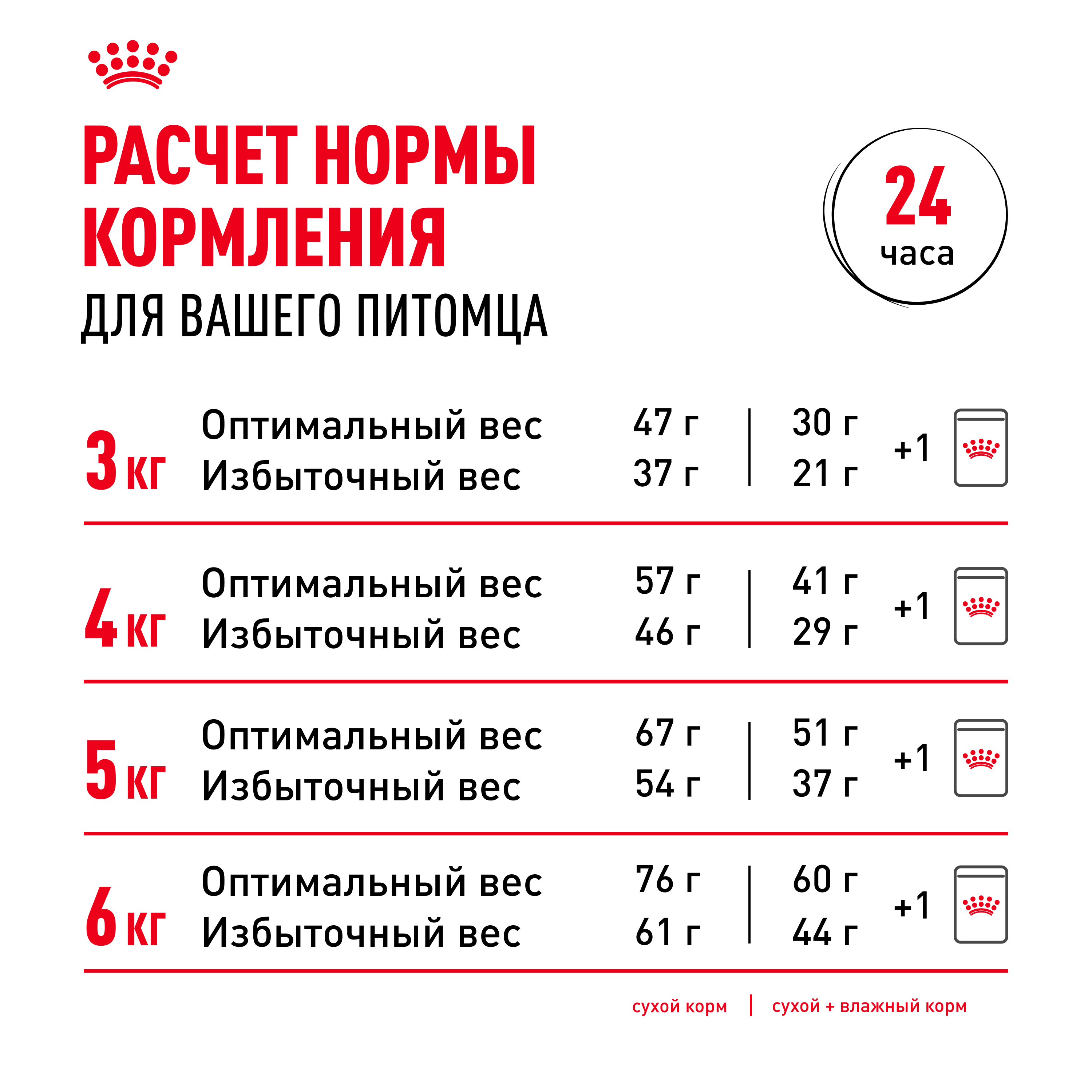Корм сухой ROYAL CANIN Sterilised 37 4кг для стерилизованных кошек - фото 16