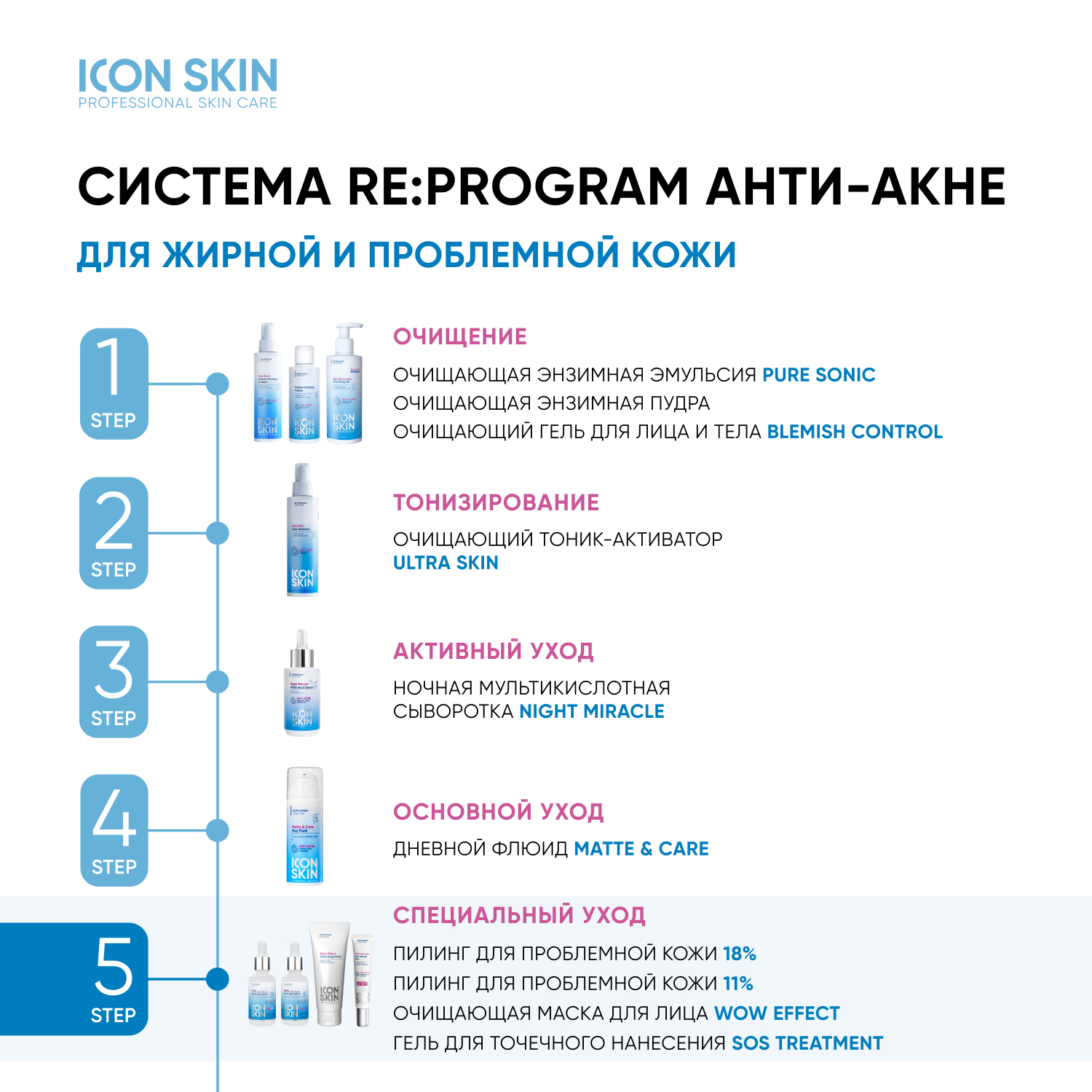 Маска для лица очищающая ICON SKIN глиняная от жирного блеска акне воспалений - фото 8