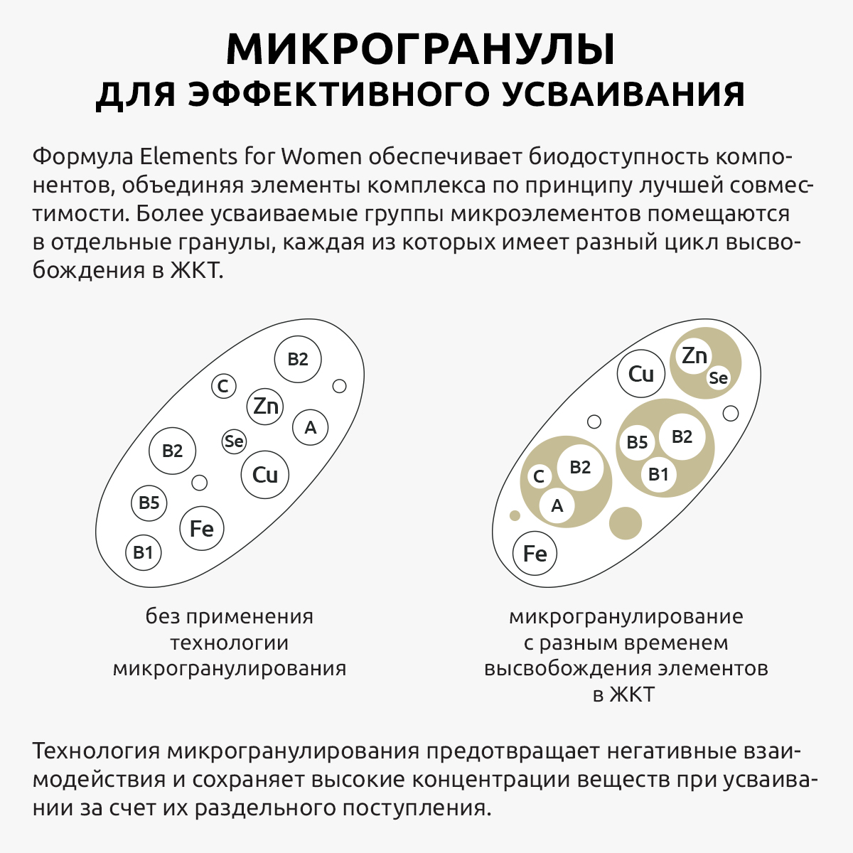 Витамины для женщин UltraBalance женские мультивитамины бад витаминный комплекс для взрослых 60 таблеток - фото 6