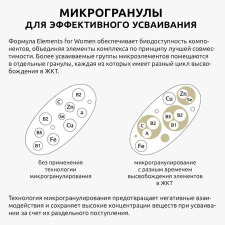 Витамины для женщин UltraBalance женские мультивитамины бад витаминный комплекс для взрослых 60 таблеток