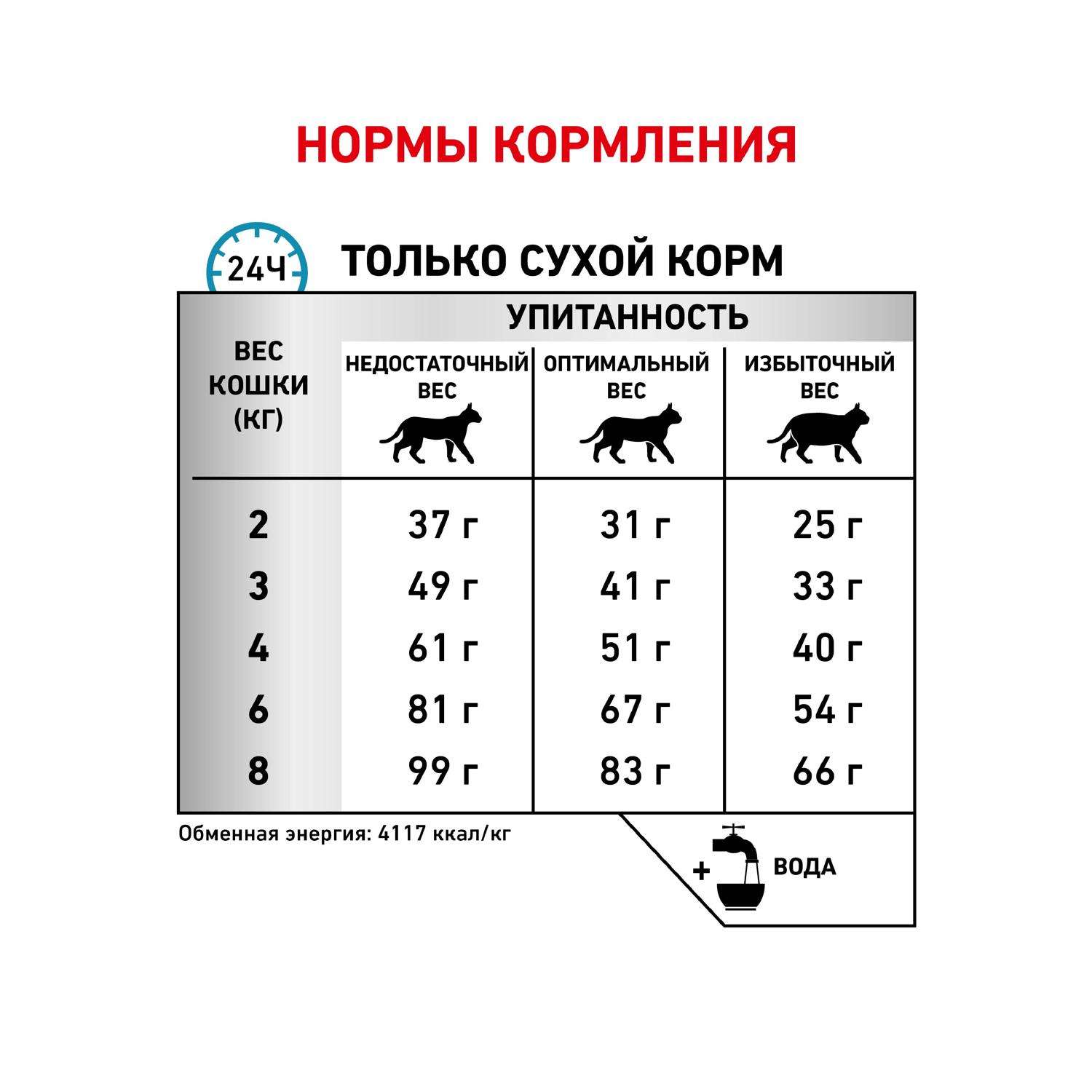 Корм для кошек ROYAL CANIN Hypoallergenic DR25 с пищевой аллергией 0.5кг - фото 6