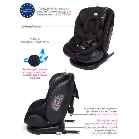 Автокресло BabyCare Shelter Isofix 0+/1/2/3 (0-36 кг)