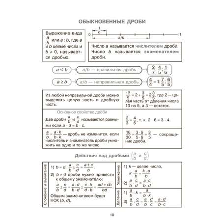 Книга ИД Литера Алгебра и начала анализа в таблицах и схемах 8-11 классы