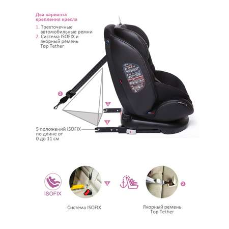 Автокресло BabyCare Shelter Isofix 0+/1/2/3 (0-36 кг)