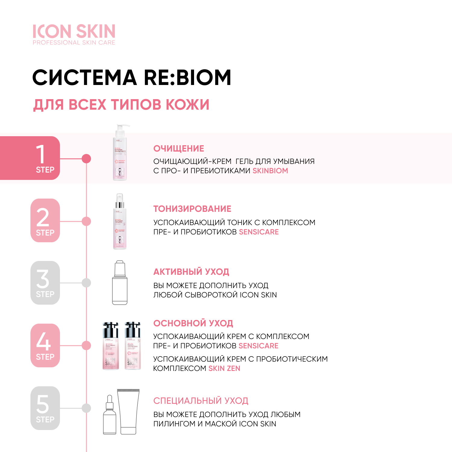 Крем-гель для умывания ICON SKIN очищающий c про- и пребиотиками skinbiom - фото 8