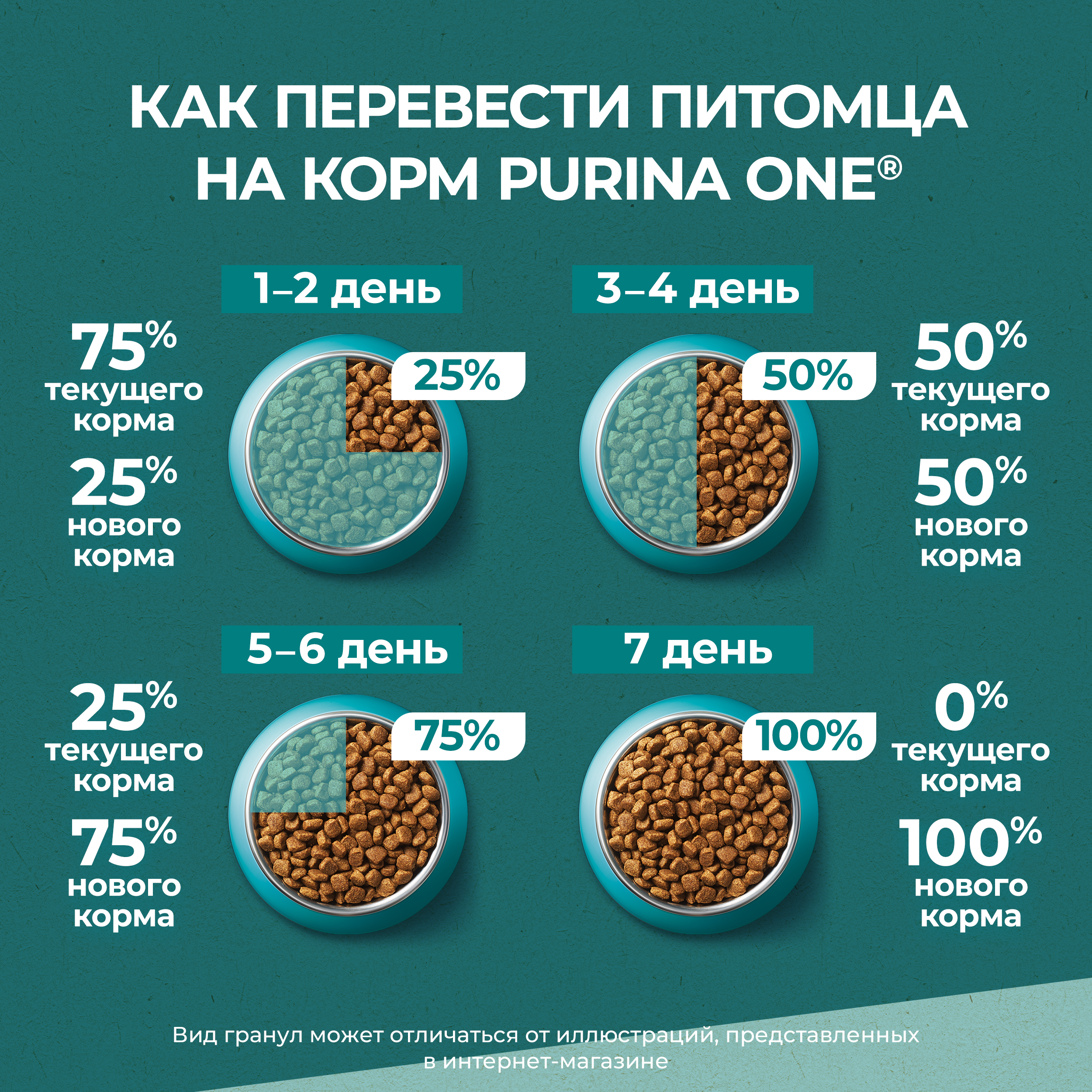 Сухой корм для кошек Purina One 0.68 кг говядина (для стерилизованных и кастрированных, полнорационный) - фото 11