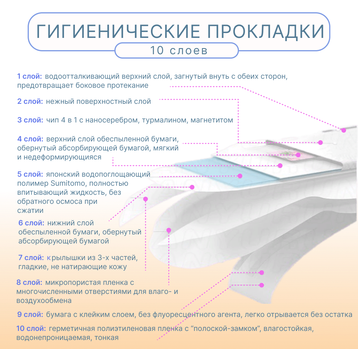 Гигиенические прокладки FRISS ночные Чип 4 в 1 с турмалином и наносеребром 8 шт 290 мм 4 капли - фото 6