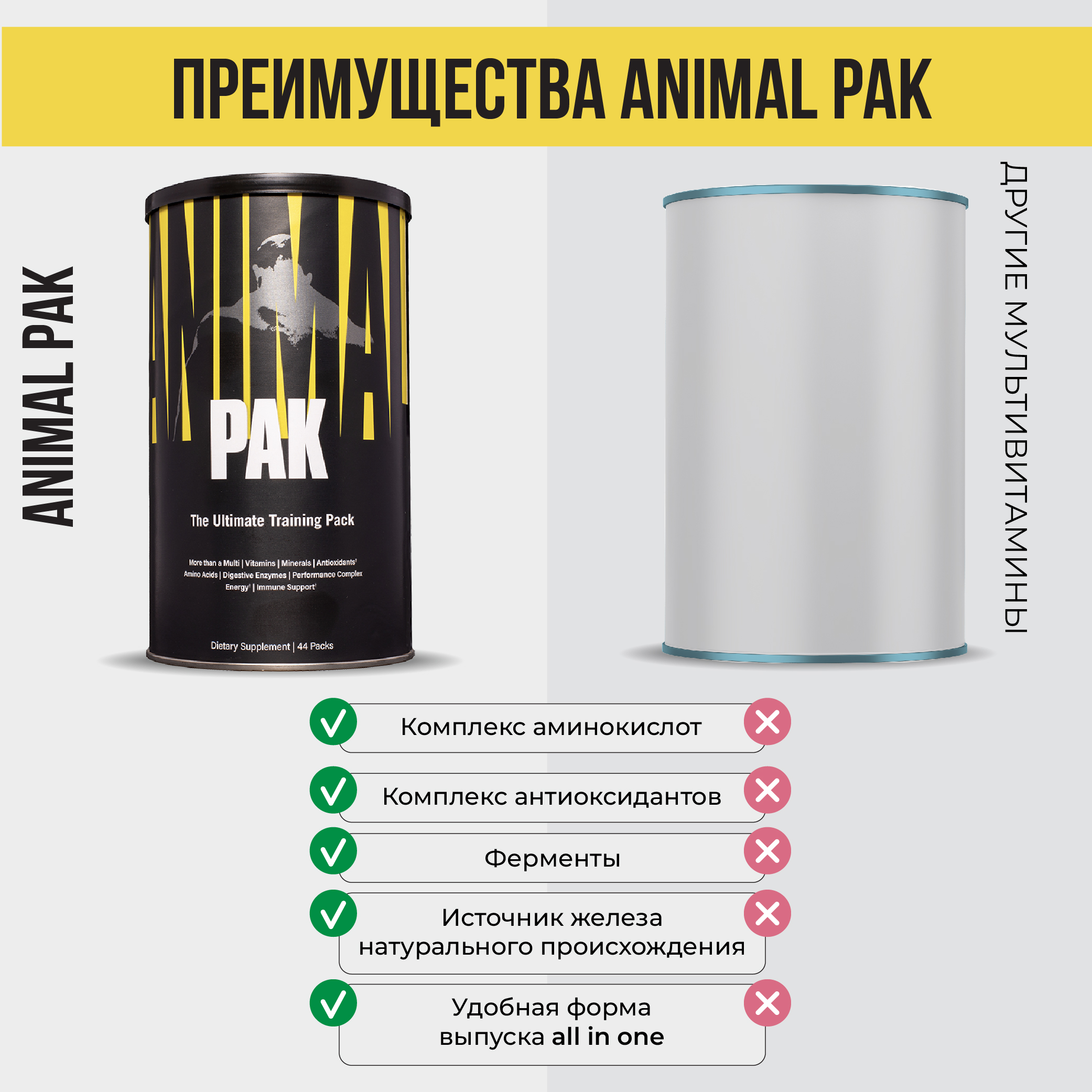 Комплекс витаминов и минералов Animal Pak 44 пакета по 11 таблеток - фото 5