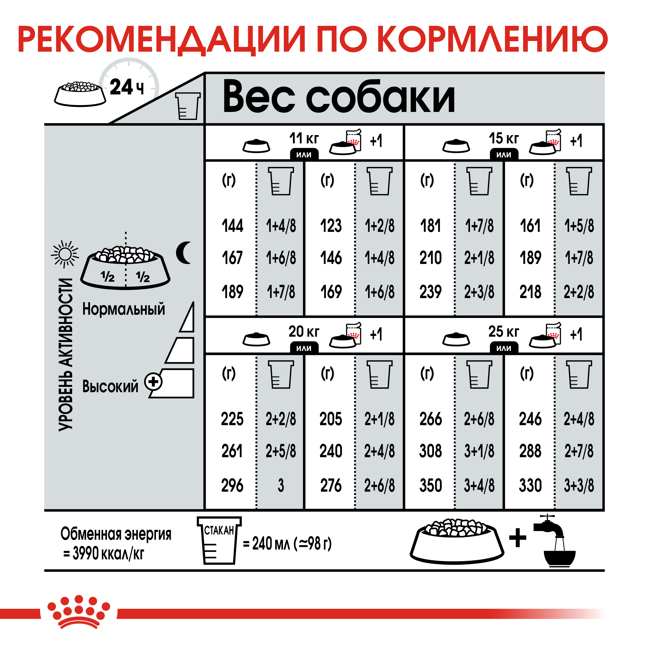 Сухой корм для собак ROYAL CANIN Digestive care 12 кг (для привередливых, полнорационный) - фото 3