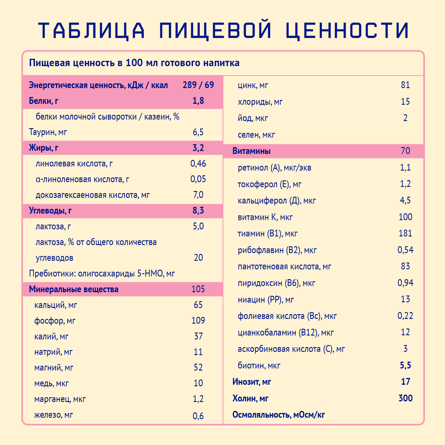 Молочко детское сухое Нутрилак (Nutrilak) 3 Premium на козьем молоке 600г - фото 9