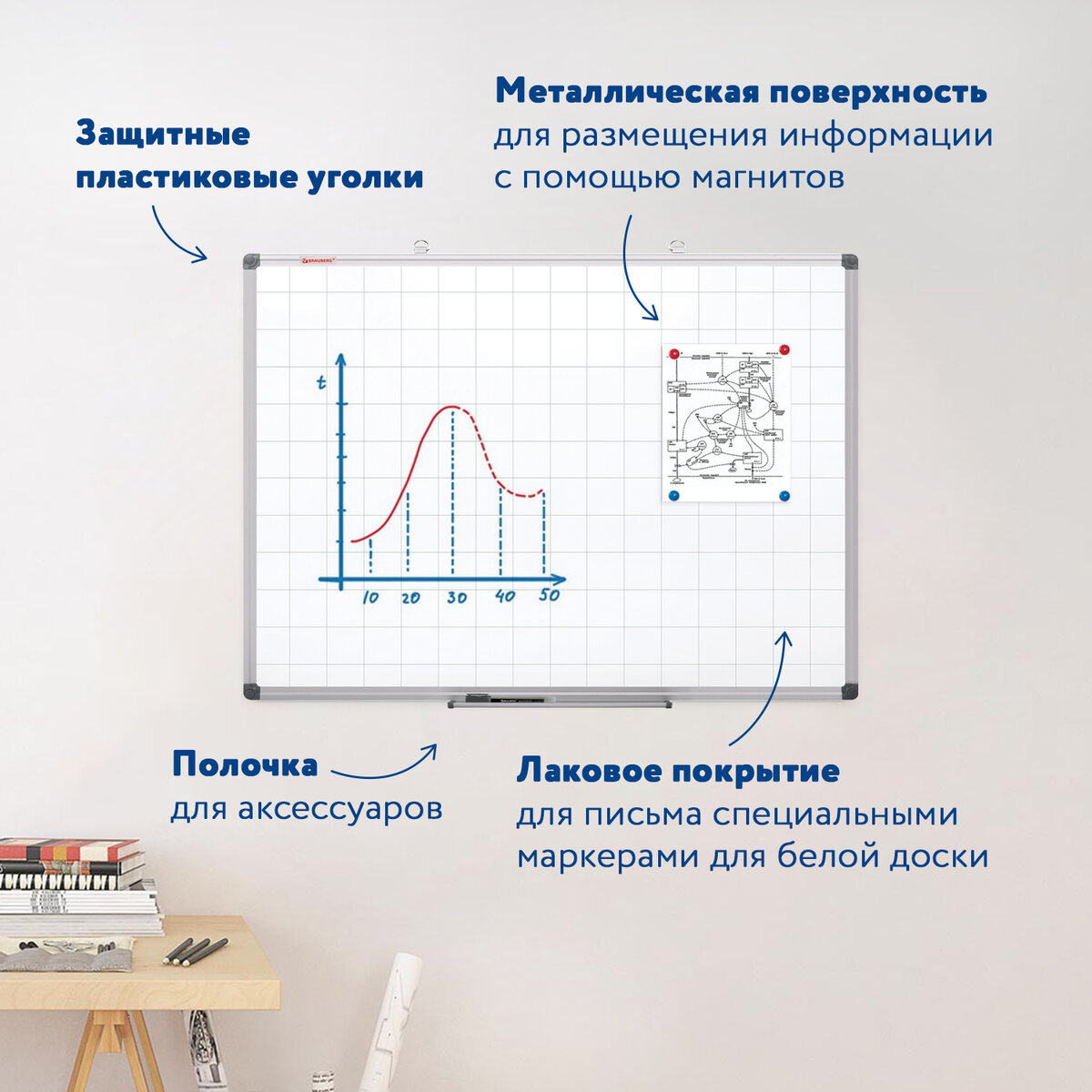 Доска демонстрационная Brauberg магнитно-маркерная на стену для офиса и  дома в клетку 60х90см