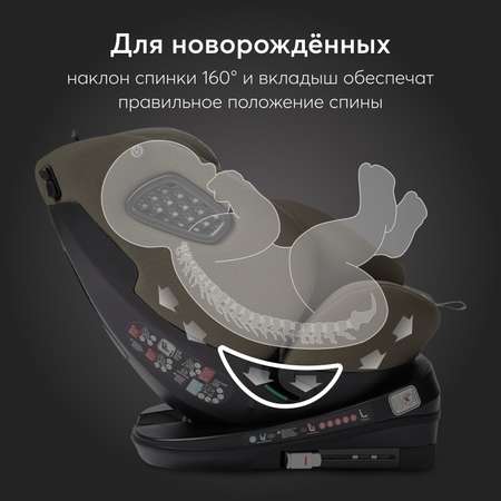 Автокресло Happy Baby Reex Isofix 0+/1/2/3 (0-36 кг)