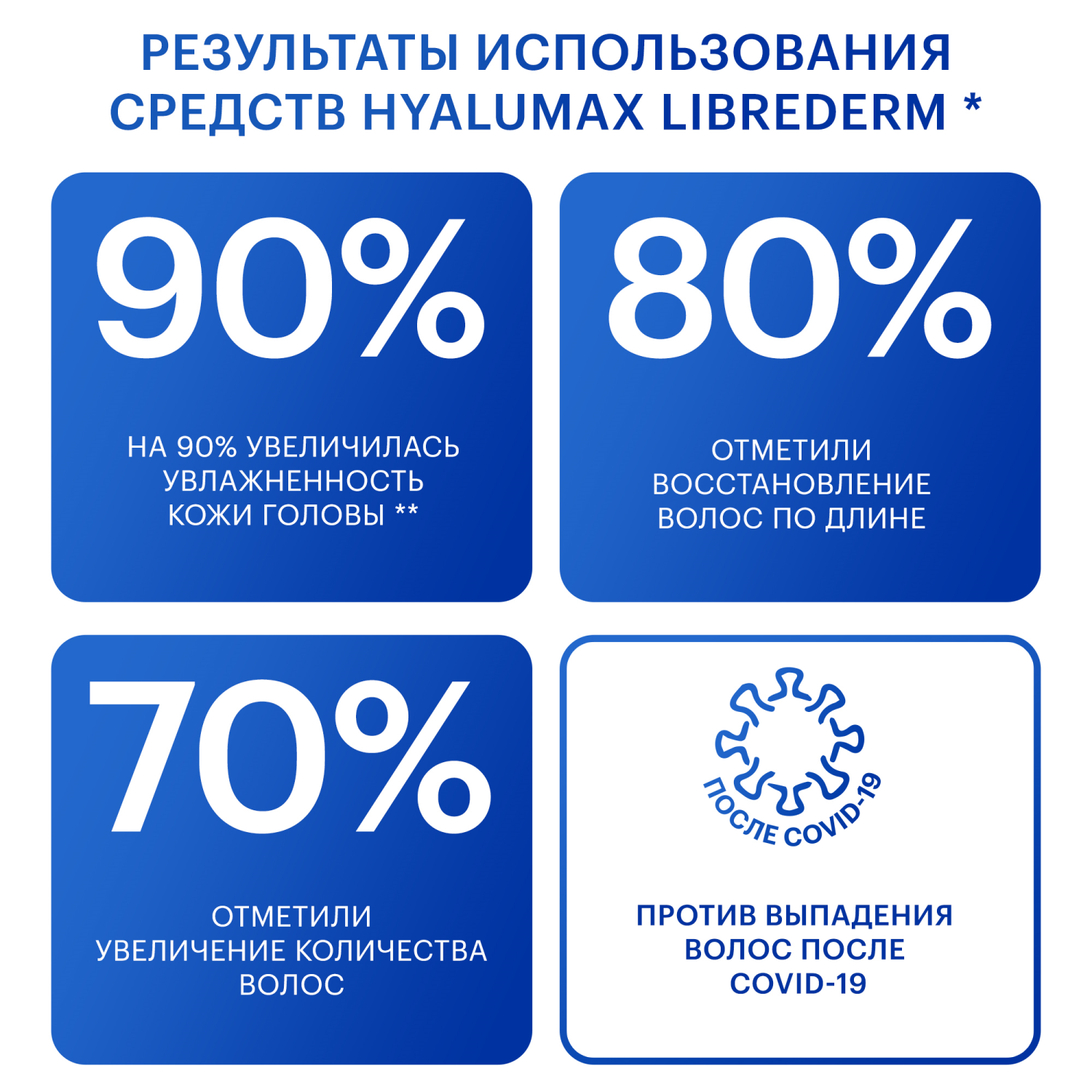 Бальзам Librederm HyaluMax гиалуроновый от выпадения волос 225 мл - фото 8