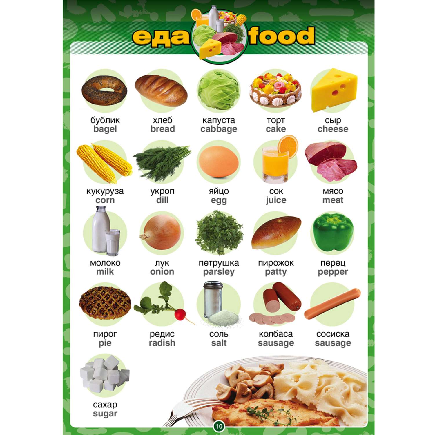 Переведи на английский еда. Продукты по английскому. Еда: английский для детей. Еда по английски. Продуктов на английском.