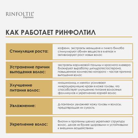 Лосьон Ринфолтил Эспрессо с кофеином Активация естественного роста волос