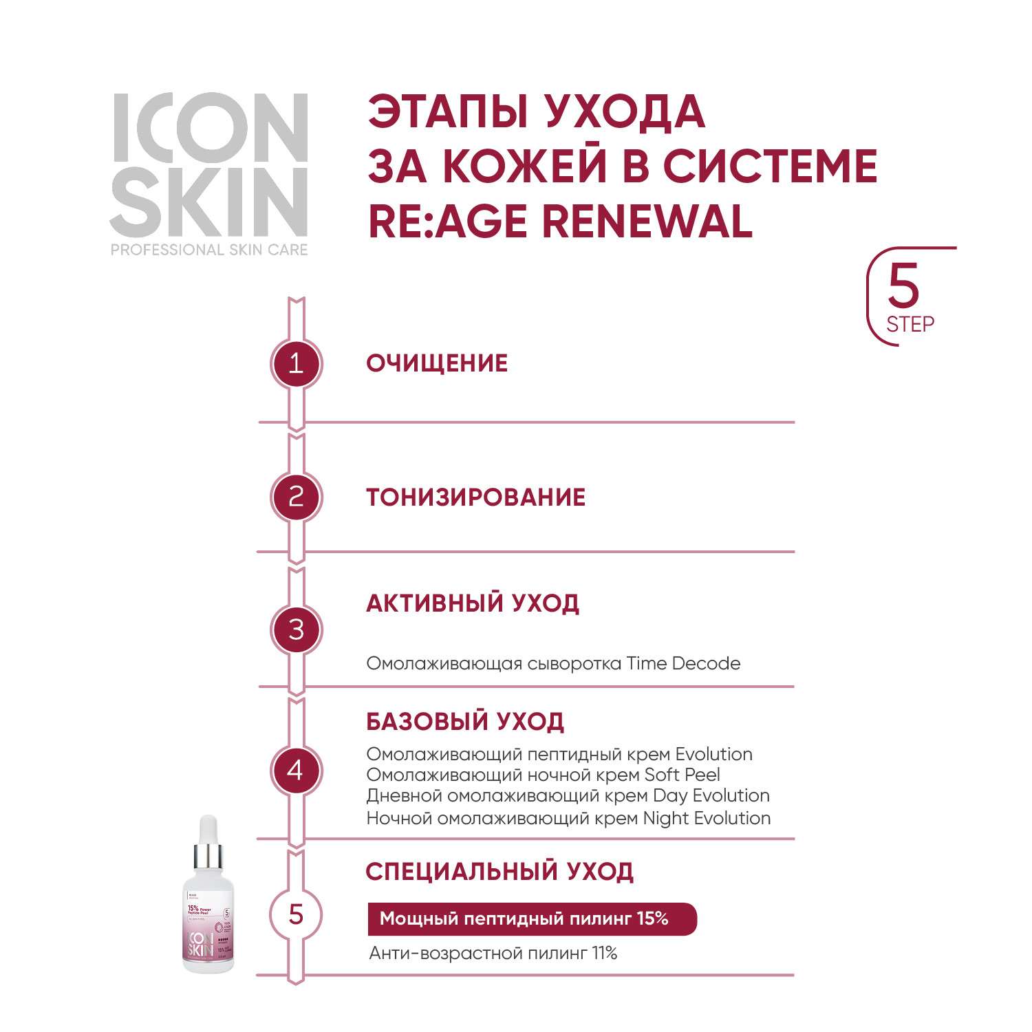 Пилинг ICON SKIN интенсивный пептидный 15% 30 мл - фото 6