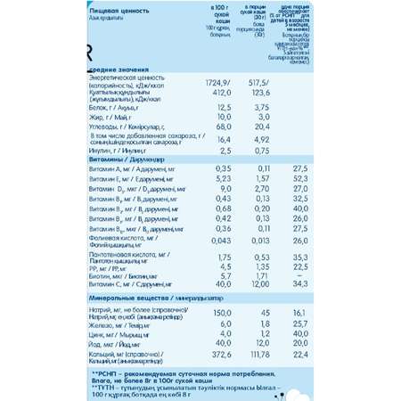 Каша ФрутоНяня молочная рисовая с тыквой и абрикосами 200 г с 5 месяцев