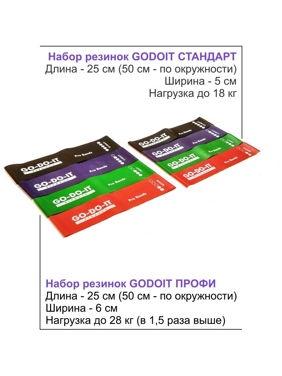 Резинка для фитнеса GO-DO-IT широкая PROFI фиолетовая 6 см 16-20 кг - фото 4