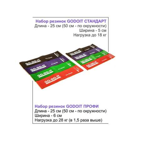 Резинка для фитнеса GO-DO-IT широкая PROFI фиолетовая 6 см 16-20 кг