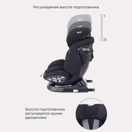 Автокресло Rant UB619 NITRO isofix Black группа 0+-1-2-3 0-36 кг