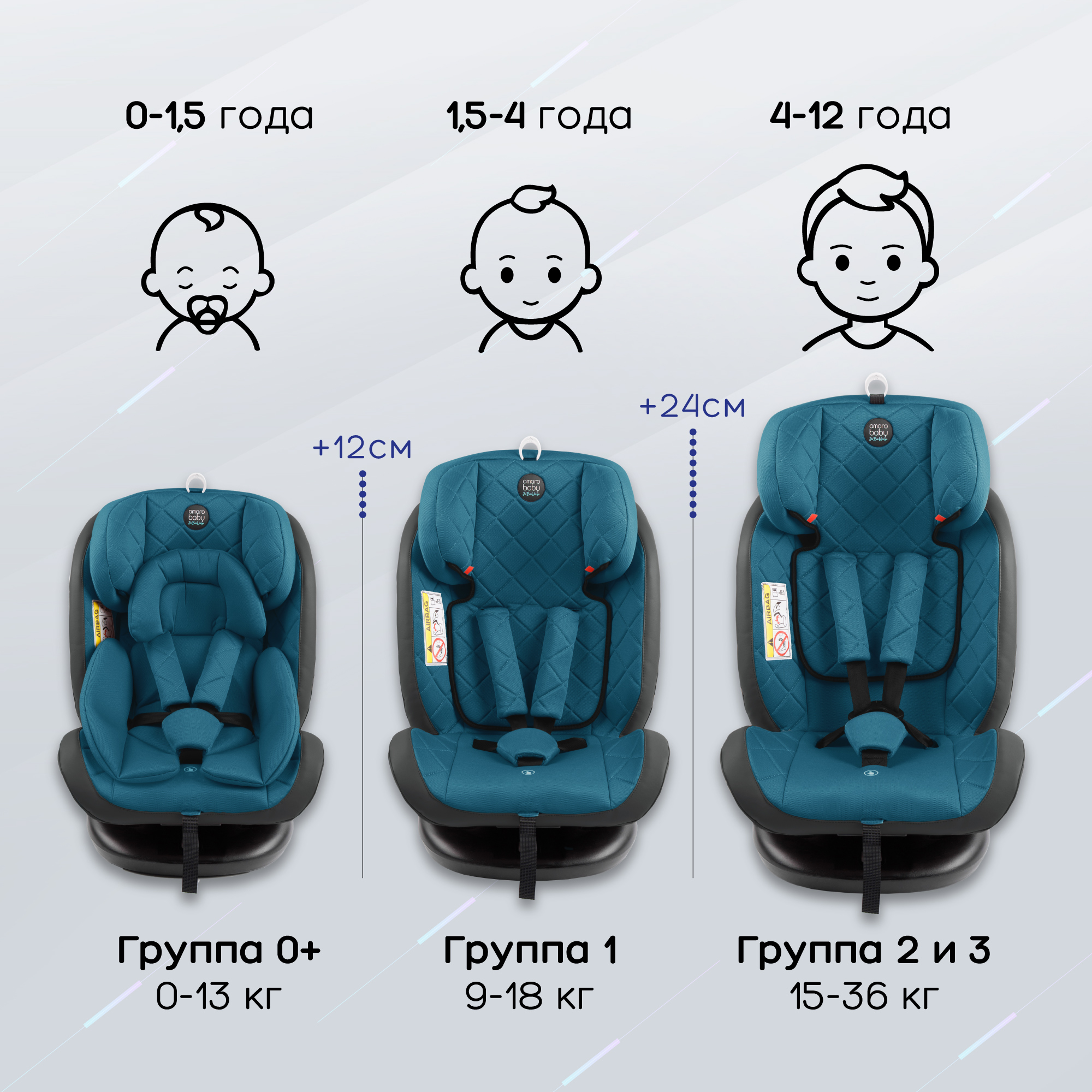 Автокресло Amarobaby Brilliant Isofix класс D группа 0+/1/2/3 Бирюзовый - фото 4