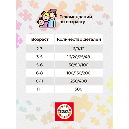 Пазл EDUCA Кошка Сиамская 100 деталей