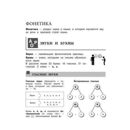 Книга ЭКСМО-ПРЕСС Русский язык