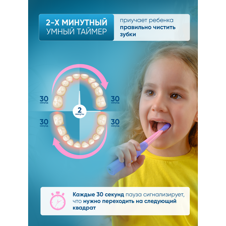 Электрическая зубная щетка PECHAM детская Kids Smart Pink