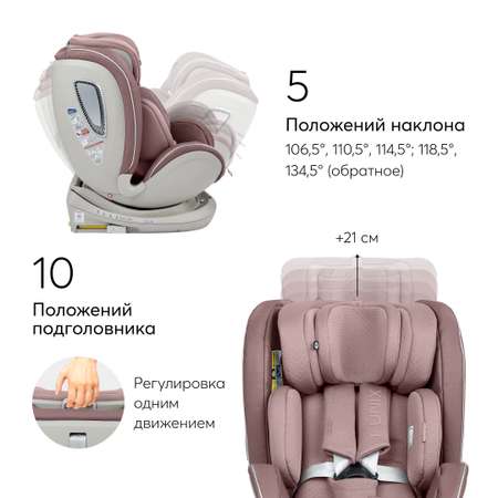 Автокресло i-size Happy Baby I-UNIX поворотная база розовое