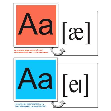 Развивающие карточки ТЦ Сфера Карточки в лапочке. Английский алфавит