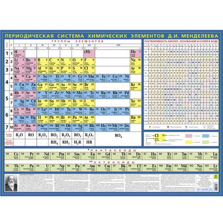 Учебное пособие РУЗ Ко Периодическая система химических элементов Менделеева. Настольное издание