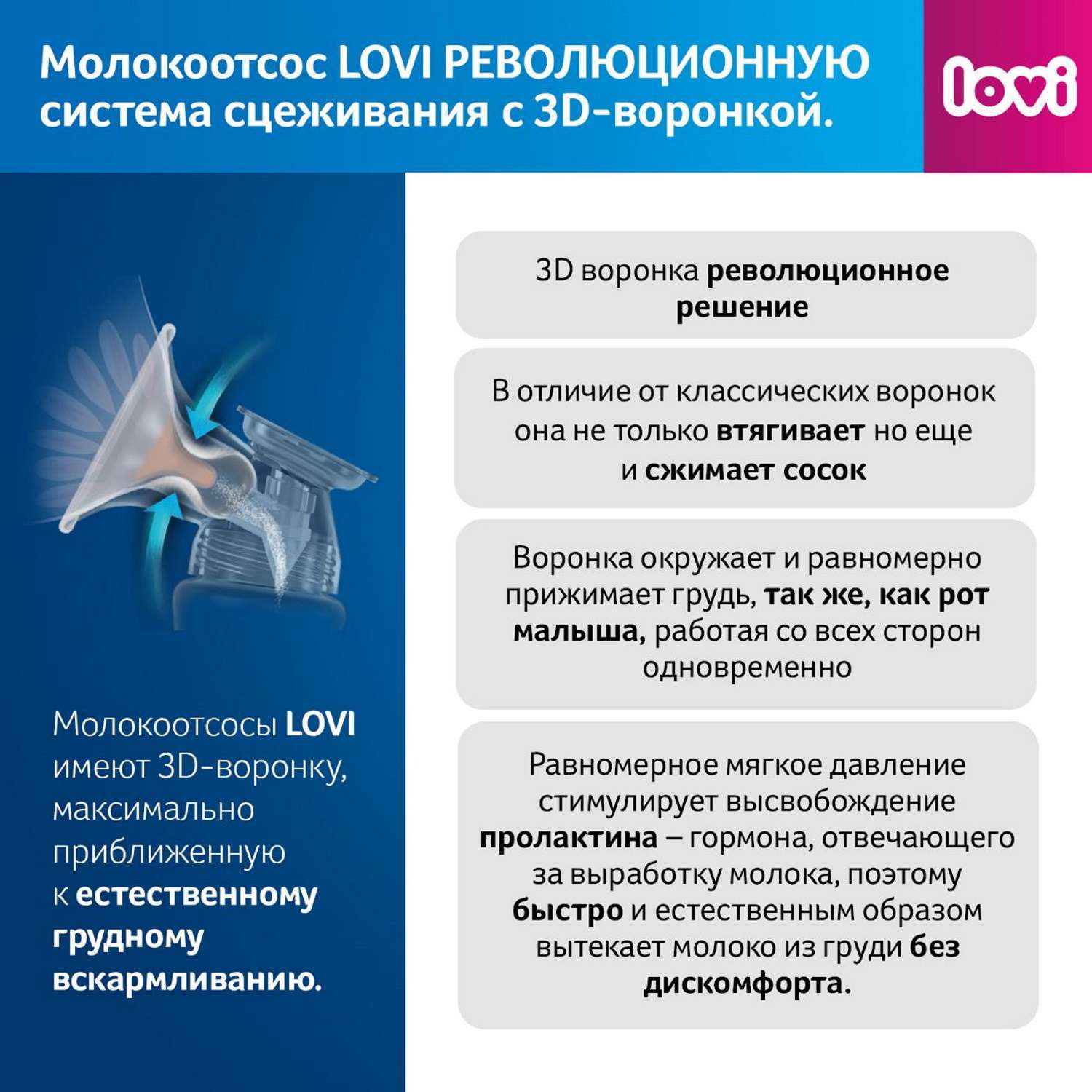 Молокоотсос LOVI Prolactis 3D Soft 50/050exp - фото 4