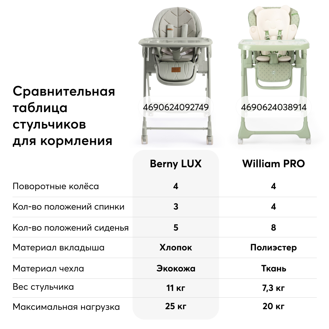 Стульчик для кормления Happy Baby Berny Lux до 25 кг шезлонг белый - фото 14