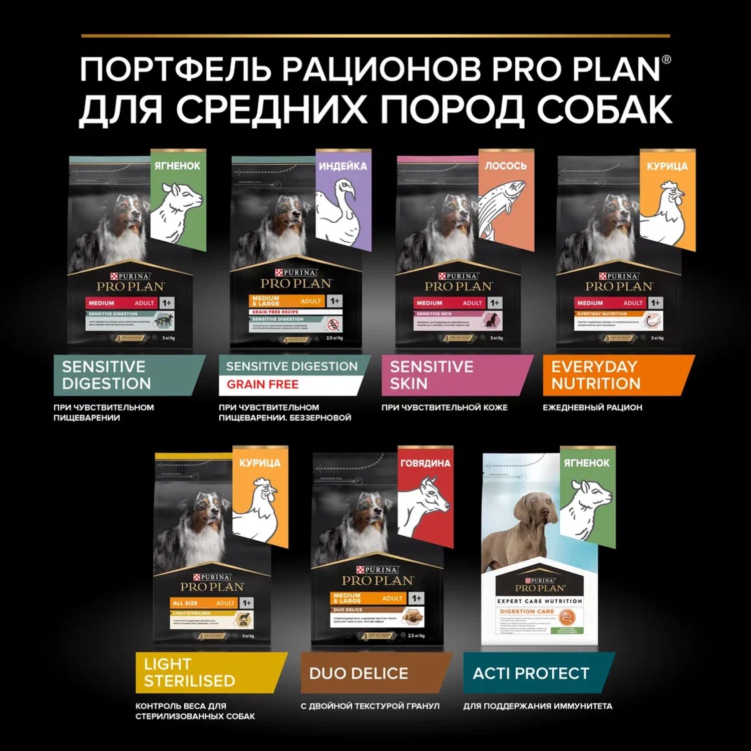 Корм для собак PRO PLAN склонных к избыточному весу и/или стерилизованных с комплексом Optiweight курица с рисом 3кг - фото 12